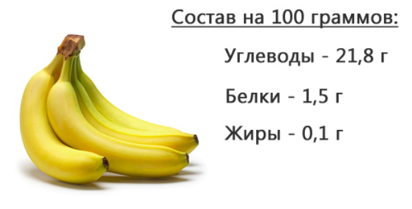 Аллергия на бананы