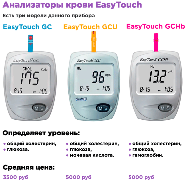 Анализаторы Изи Тач по моделям