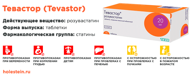 Препарат Тевастор (статин)