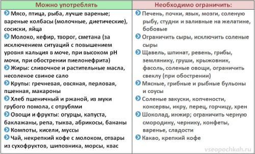 Признаки и методы лечения мочекаменной болезни у мужчины