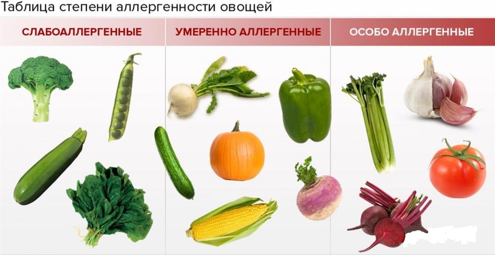 Аллергия на овощи