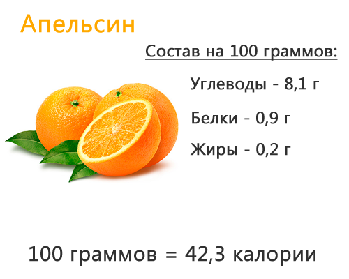Аллергия на апельсины