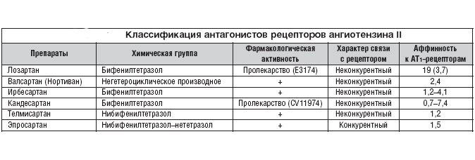 Лизиноприл схема приема