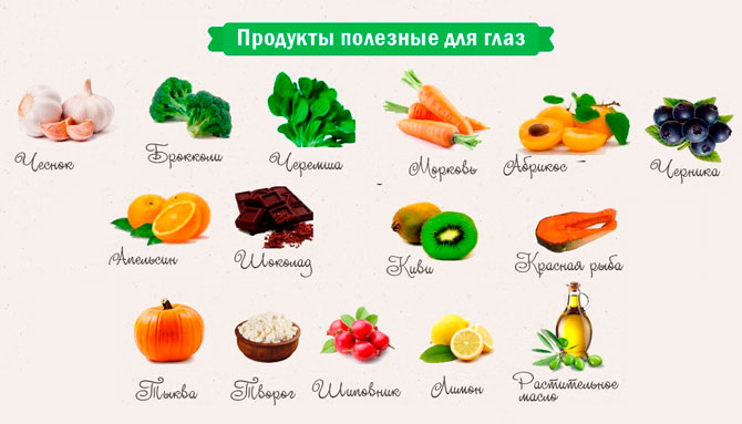 Назван продукт