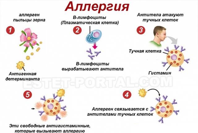 Девушка с ватными дисками улыбается