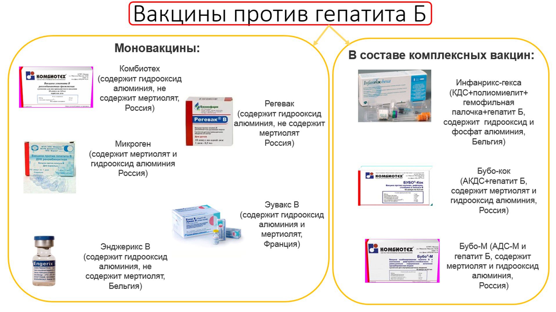 Аллергия на прививку