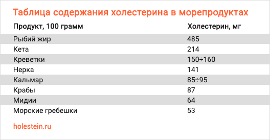 Есть ли холестерин в костном бульоне