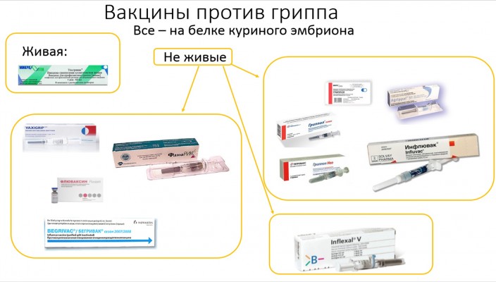 Аллергия на прививку